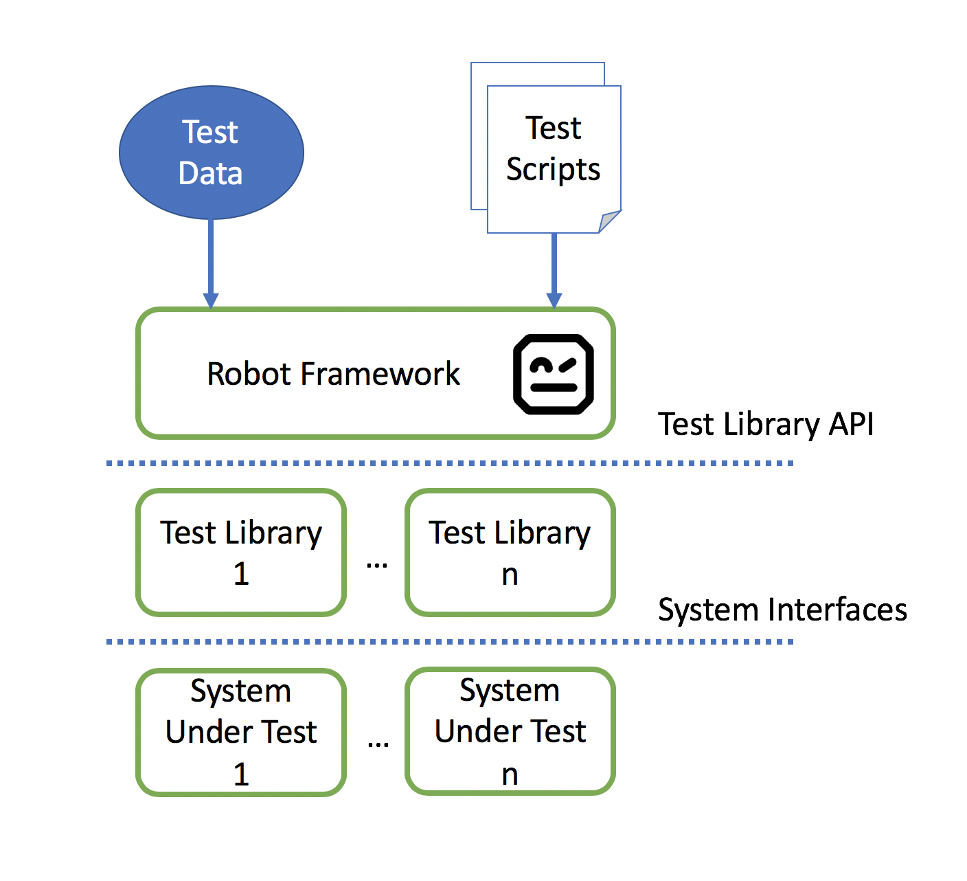 analizar Elaborar Imperativo NRE Labs | Using Robot Framework for Automated Testing